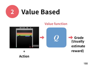 !188
Q Grade
+
Action
2 Value Based
(Usually
estimate
reward)
Value function
 