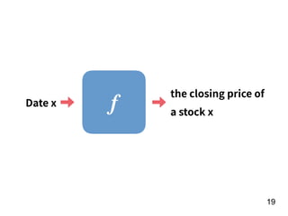 !19
fDate x
the closing price of
a stock x
 