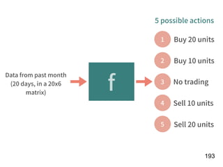 !193
Data from past month
(20 days, in a 20x6
matrix)
f
1
2
3
4
5
Buy 20 units
Buy 10 units
No trading
Sell 10 units
Sell 20 units
5 possible actions
 