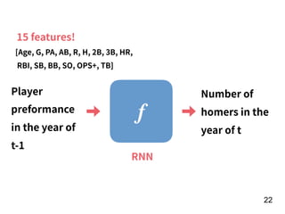 !22
Player
preformance
in the year of
t-1
[Age, G, PA, AB, R, H, 2B, 3B, HR,
RBI, SB, BB, SO, OPS+, TB]
15 features!
f
Number of
homers in the
year of t
RNN
 