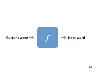 !24
fCurrent word Next word
 