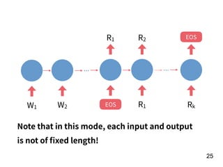 !25
W1 W2
R1
EOS R1
R2
Rk
EOS
Note that in this mode, each input and output
is not of ﬁxed length!
 
