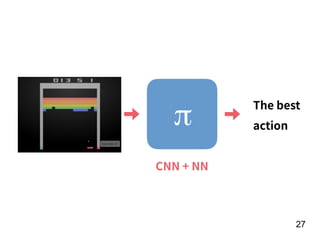 !27
π
The best
action
CNN + NN
 
