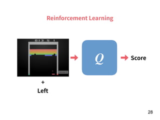 !28
Q Score
Reinforcement Learning
+
Left
 