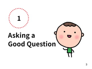 1
Asking a
Good Question
!3
 