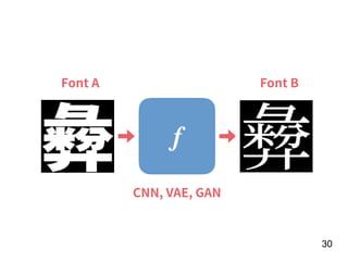 !30
f
Font A Font B
CNN, VAE, GAN
 