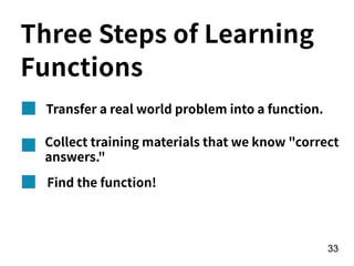 !33
Three Steps of Learning
Functions
Transfer a real world problem into a function.
Collect training materials that we know "correct
answers."
Find the function!
 
