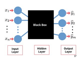 !37
Hidden
Layer
Output
Layer
Input
Layer
Black Box
 
