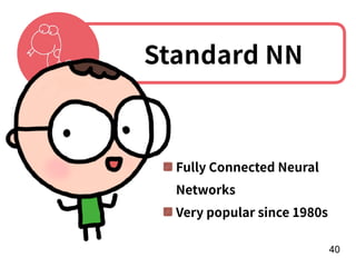 !40
Fully Connected Neural
Networks
Very popular since 1980s
Standard NN
 
