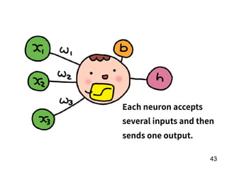 !43
Each neuron accepts
several inputs and then
sends one output.
 