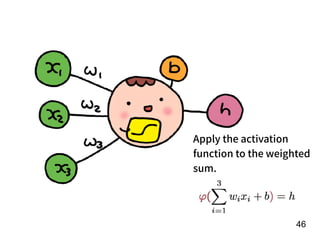 !46
Apply the activation
function to the weighted
sum.
 