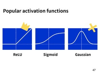 !47
Popular activation functions
ReLU Sigmoid Gaussian
 