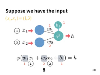 !50
Suppose we have the input
21 1
(x1
,x2
) = (1,3)
1
3
1 3
8
1
2
1
 