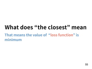 What does “the closest” mean
That means the value of “loss function” is
minimum
!55
 