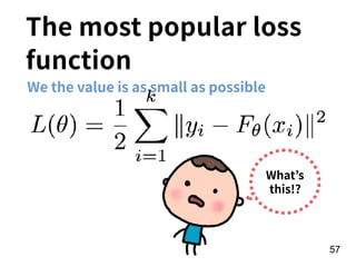 !57
We the value is as small as possible
The most popular loss
function
What’s
this!?
 