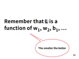 Remember that L is a
function of w1, w2, b1,
!63
The smaller the better
 