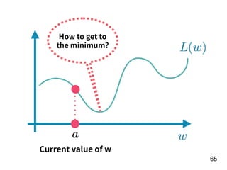!65
Current value of w
How to get to
the minimum?
 