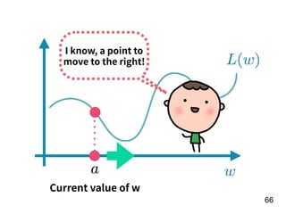 !66
Current value of w
I know, a point to
move to the right!
 
