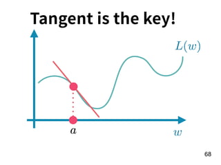 !68
Tangent is the key!
 