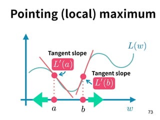 !73
Pointing (local) maximum
Tangent slope
Tangent slope
 