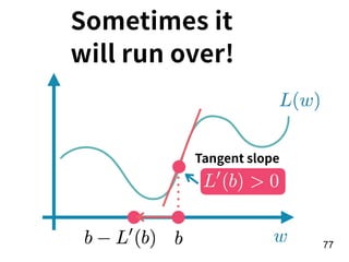 !77
Sometimes it
will run over!
Tangent slope
 