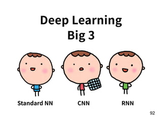 !92
Deep Learning  
Big 3
Standard NN CNN RNN
 