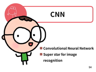 !94
Convolutional Neural Network
Super star for image
recognition
CNN
 