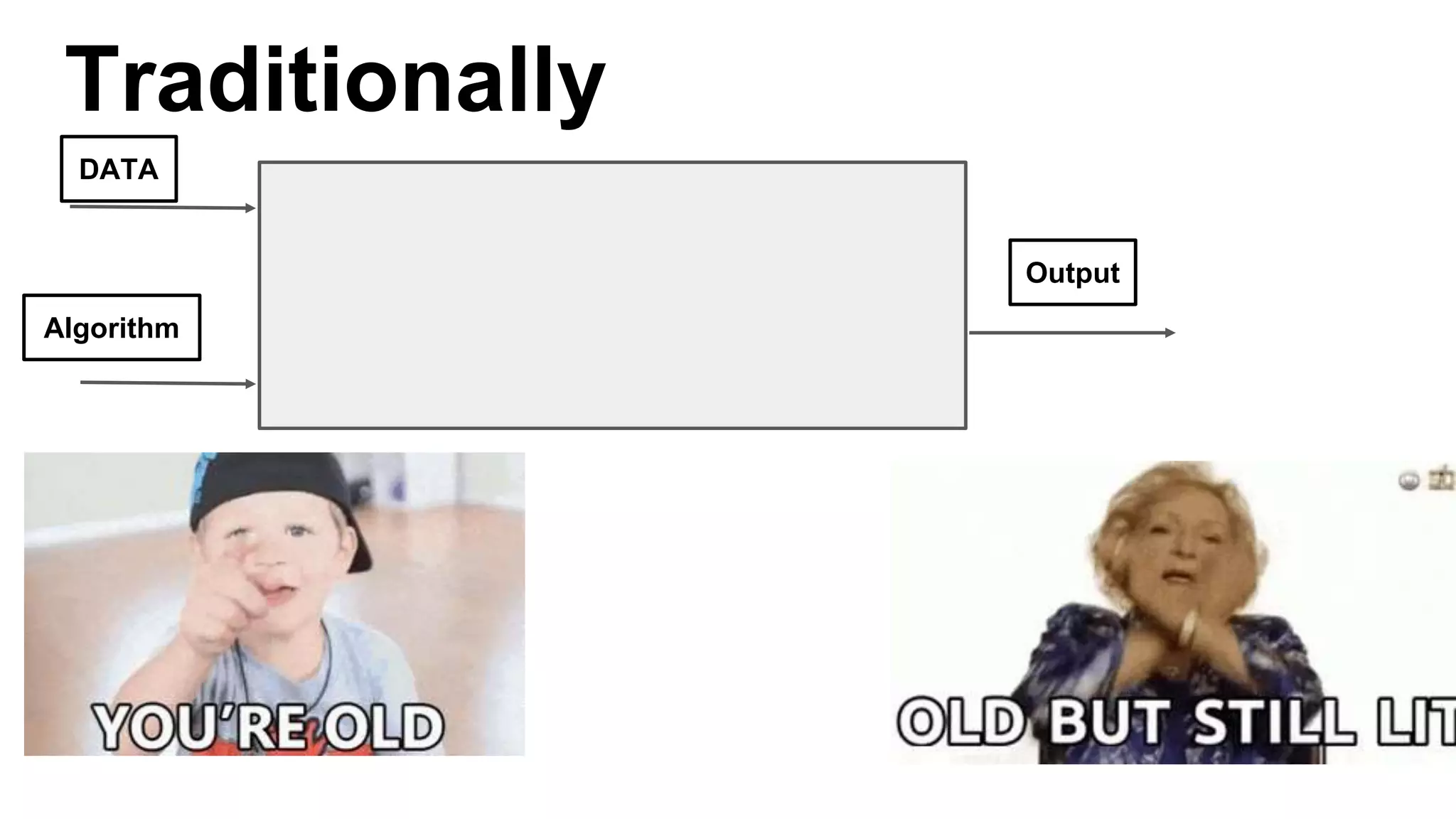 DATA
Algorithm
Output
Traditionally
 