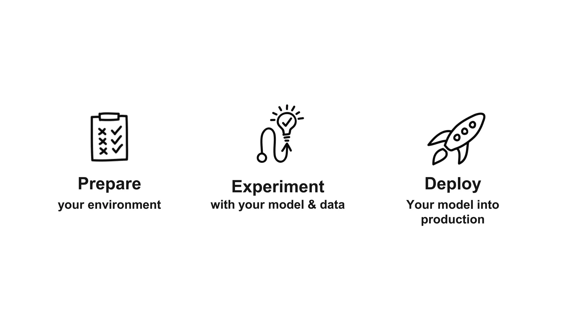 Prepare
your environment
Experiment
with your model & data
Deploy
Your model into
production
 