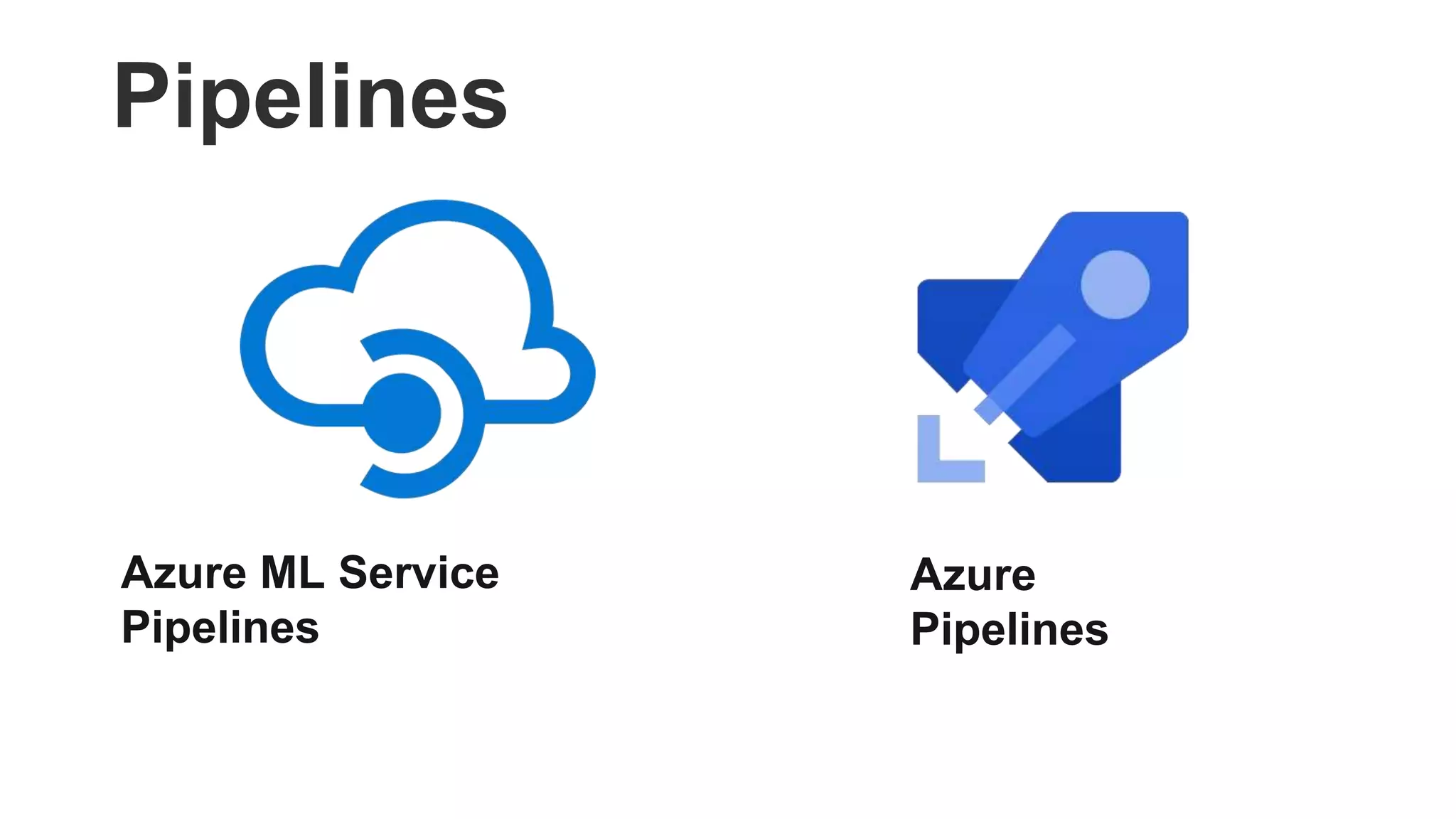 Pipelines
Azure ML Service
Pipelines
Azure
Pipelines
 