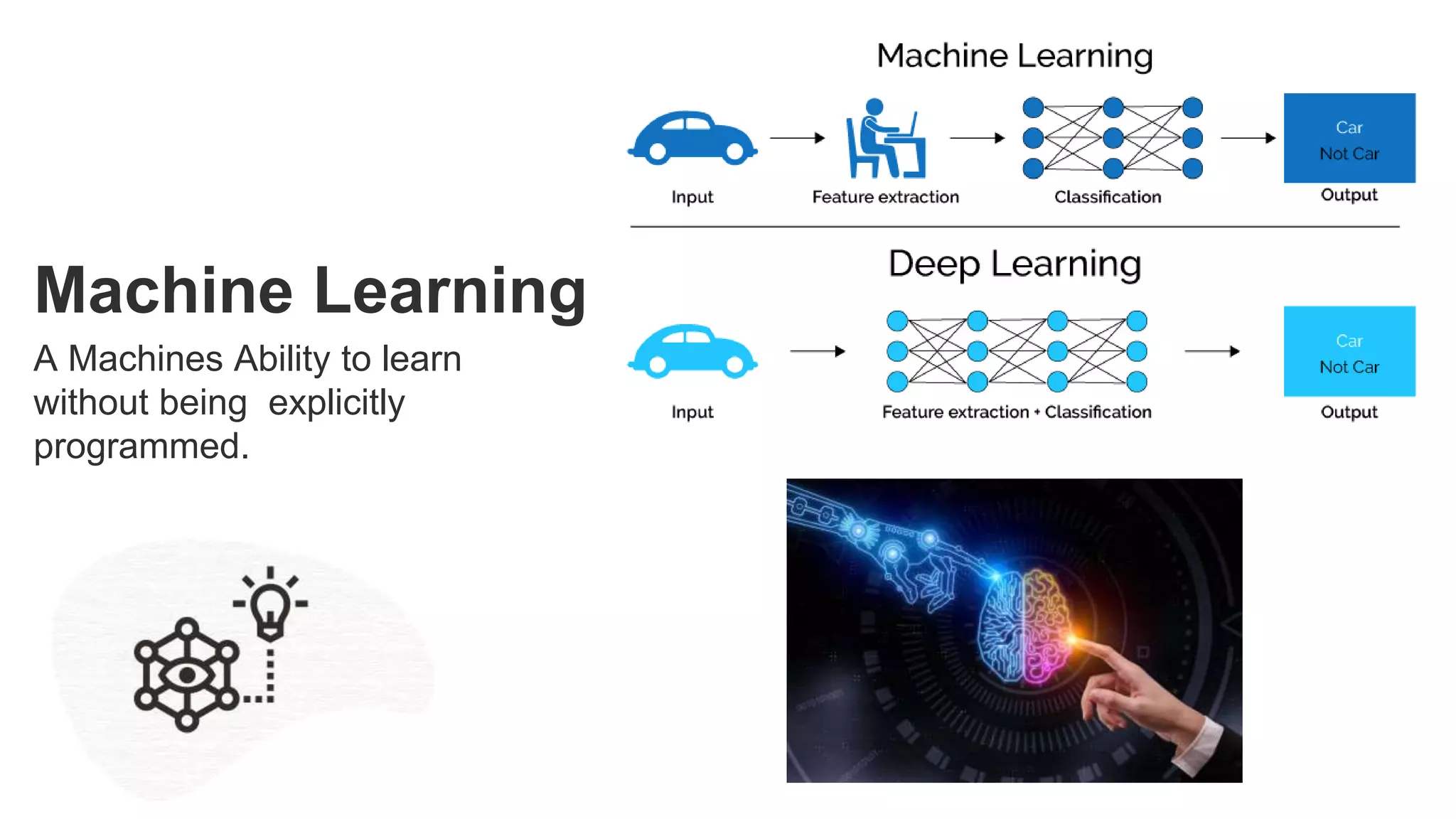 Machine Learning
A Machines Ability to learn
without being explicitly
programmed.
 
