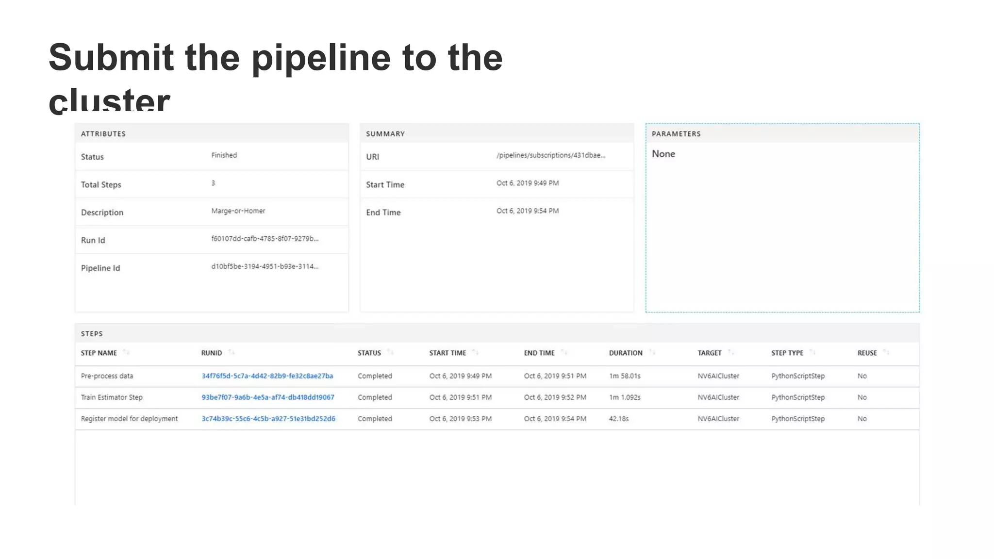 Submit the pipeline to the
cluster
 