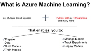 What is Azure Machine Learning?
Set of Azure Cloud Services Python SDK or R Programing
and many more
✔Prepare
Data
✔Build Models
✔Train Models
✔Manage Models
✔Track Experiments
✔Deploy Models
That enables you to:
 