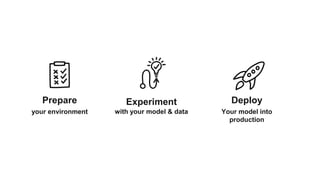 Prepare
your environment
Experiment
with your model & data
Deploy
Your model into
production
 
