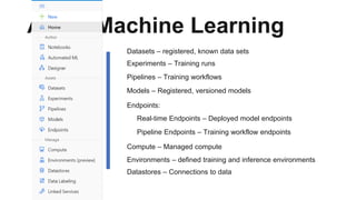 Datasets – registered, known data sets
Experiments – Training runs
Pipelines – Training workflows
Models – Registered, versioned models
Endpoints:
Real-time Endpoints – Deployed model endpoints
Pipeline Endpoints – Training workflow endpoints
Compute – Managed compute
Environments – defined training and inference environments
Datastores – Connections to data
Azure Machine Learning
 