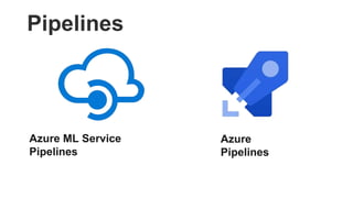 Pipelines
Azure ML Service
Pipelines
Azure
Pipelines
 