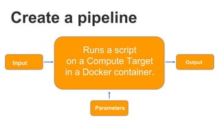 Create a pipeline
Input Output
Runs a script
on a Compute Target
in a Docker container.
Parameters
 