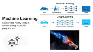 Machine Learning
A Machines Ability to learn
without being explicitly
programmed.
 
