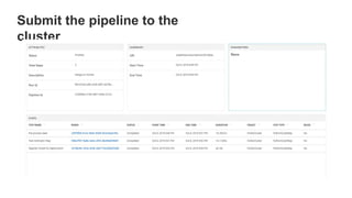 Submit the pipeline to the
cluster
 