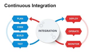 Continuous Integration
 