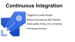 Triggered on code change
Refresh and execute AML Pipeline
Code quality, linting, and unit testing
Pull request process
Continuous Integration
 