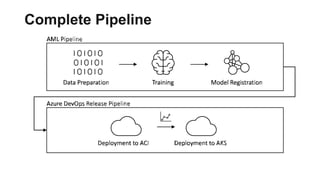 Complete Pipeline
 