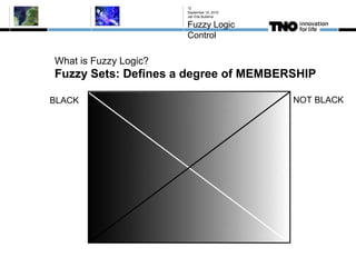 What is Fuzzy Logic?
Fuzzy Sets: Defines a degree of MEMBERSHIP
September 10, 2015
Jan Eite Bullema
Fuzzy Logic
Control
12
BLACK NOT BLACK
 