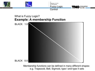 What is Fuzzy Logic?
Example: A membership Function
September 10, 2015
Jan Eite Bullema
Fuzzy Logic
Control
14
BLACK 1.0
BLACK 0.0
Membership functions can be defined in many different shapes:
e.g. Trapezoid, Bell, Sigmoid, type I and type II sets
 