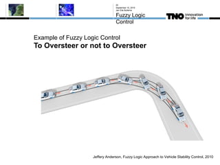 Example of Fuzzy Logic Control
To Oversteer or not to Oversteer
September 10, 2015
Jan Eite Bullema
Fuzzy Logic
Control
20
Jeffery Anderson, Fuzzy Logic Approach to Vehicle Stability Control, 2010
 