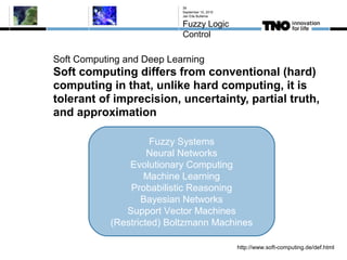 Soft Computing and Deep Learning
Soft computing differs from conventional (hard)
computing in that, unlike hard computing, it is
tolerant of imprecision, uncertainty, partial truth,
and approximation
September 10, 2015
Jan Eite Bullema
Fuzzy Logic
Control
39
http://www.soft-computing.de/def.html
Fuzzy Systems
Neural Networks
Evolutionary Computing
Machine Learning
Probabilistic Reasoning
Bayesian Networks
Support Vector Machines
(Restricted) Boltzmann Machines
 
