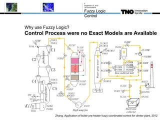 Why use Fuzzy Logic?
Control Process were no Exact Models are Available
September 10, 2015
Jan Eite Bullema
Fuzzy Logic
Control
4
Zhang, Application of boiler pre-heater fuzzy coordinated control for clinker plant, 2012
 