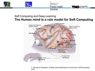 Soft Computing and Deep Learning
The Human mind is a role model for Soft Computing
September 10, 2015
Jan Eite Bullema
Fuzzy Logic
Control
40
Y. Perwej An Evaluation of Deep Learning Miniature Concerning in Soft Computing
2015
 