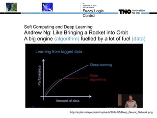 Soft Computing and Deep Learning
Andrew Ng: Like Bringing a Rocket into Orbit
A big engine (algorithm) fuelled by a lot of fuel (data)
September 10, 2015
Jan Eite Bullema
Fuzzy Logic
Control
45
http://scyfer.nl/wp-content/uploads/2014/05/Deep_Neural_Network.png
 
