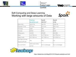 Soft Computing and Deep Learning
Working with large amounts of Data
September 10, 2015
Jan Eite Bullema
Fuzzy Logic
Control
46
https://databricks.com/blog/2014/10/10/spark-petabyte-sort.html
 
